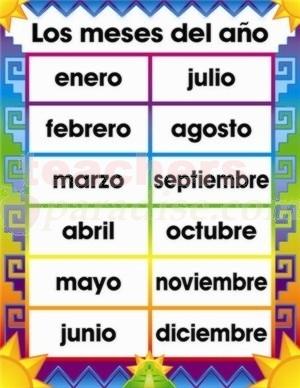 Chartlet Spanish Months Of The