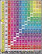 Color-coded Math Table to teach simple addition and its commutative properties! Students learn one math fact to automatically know four!