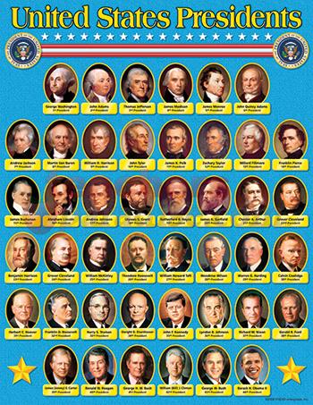 United States Presidents Learning Chart From TeachersParadise.com ...