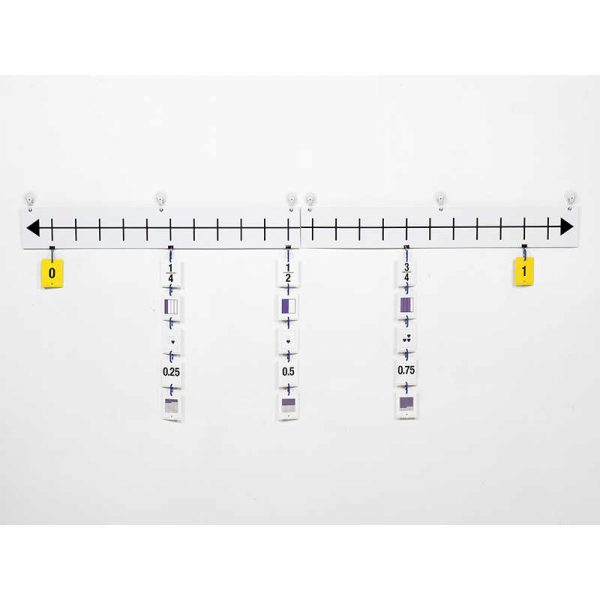 LEARNING ADVANTAGE FUN EMPTY NUMBER LINE GRADE 4-5 CTU7985