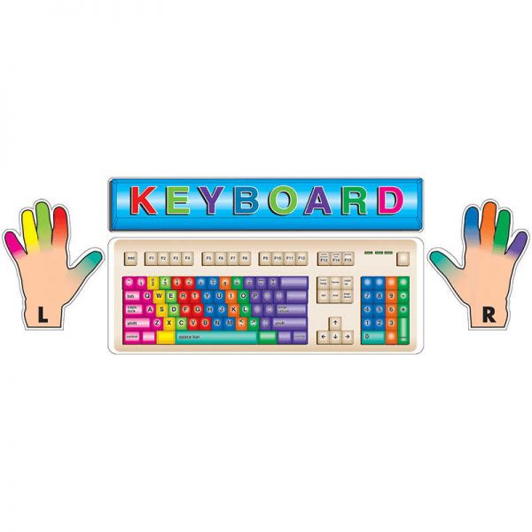 TEACHER CREATED RESOURCES KEYBOARDS BB SET TCR1856