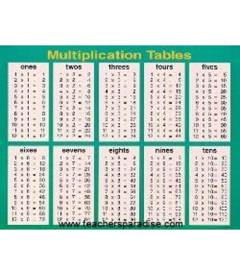 teachersparadisecom multiplication and division chart pack