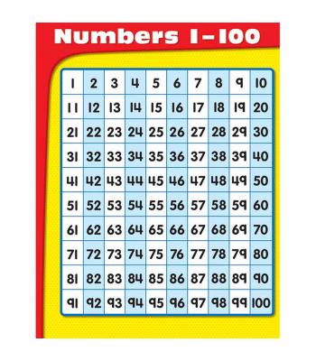 TeachersParadise.com | Chartlets Numbers 1-100 Gr K-5