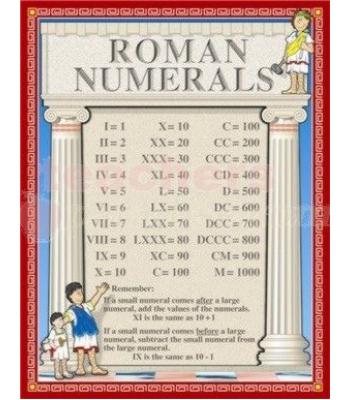 TeachersParadise.com | Chartlet Roman Numerals (17" X 22")