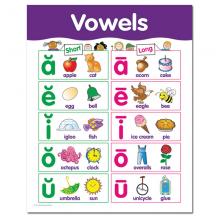 TeachersParadise.com | Vowels Small Chart