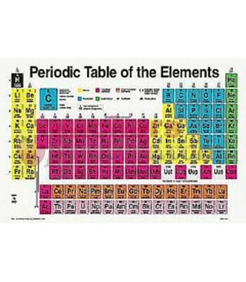 Student Periodic Table Of Elements 10