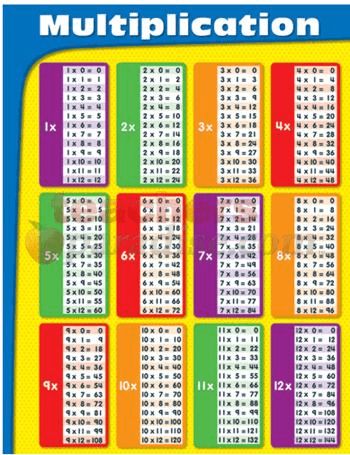 Charts | Teachers Paradise