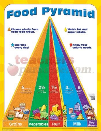 Food Pyramid Early Learning Chart | by TeachersParadise.com | Teacher ...