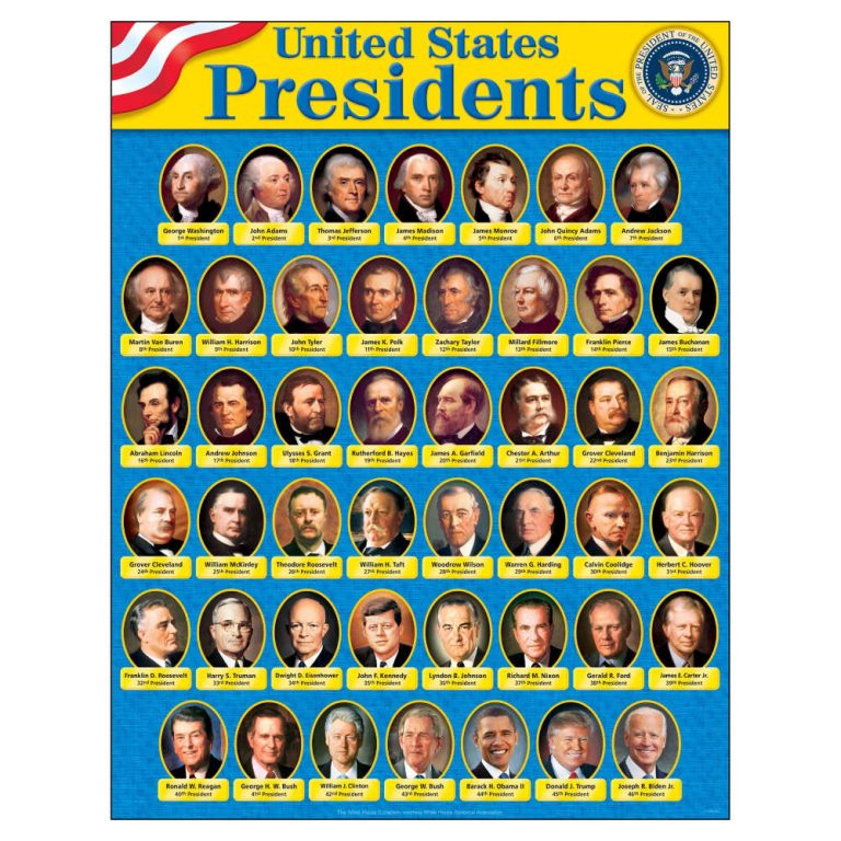 TeachersParadise - TREND United States Presidents Classroom Chart, 17 ...