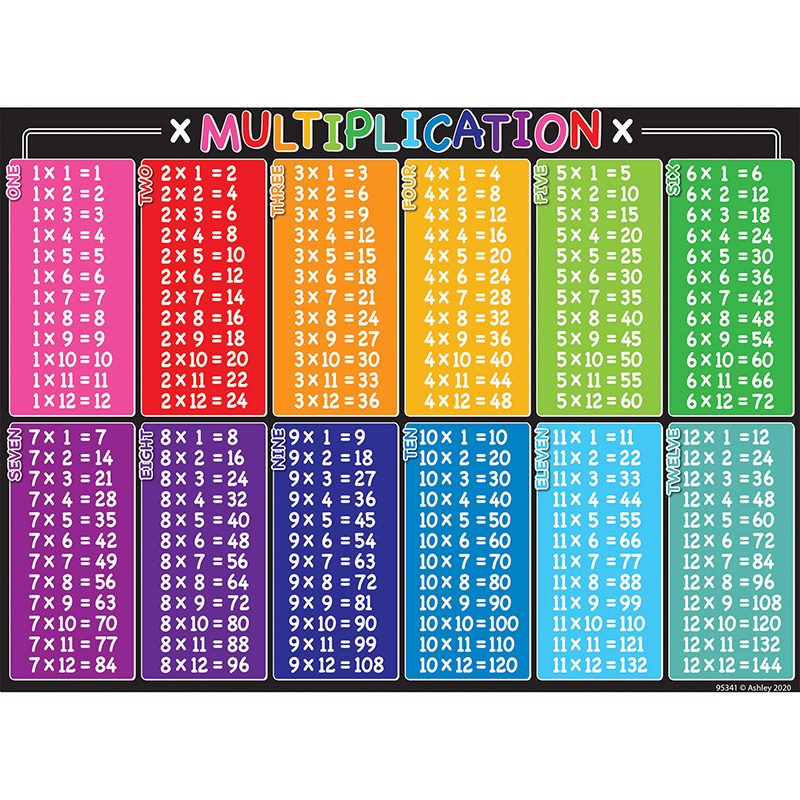 Teachersparadise - Ashley Productions® Smart Poly® Postermat Pals 