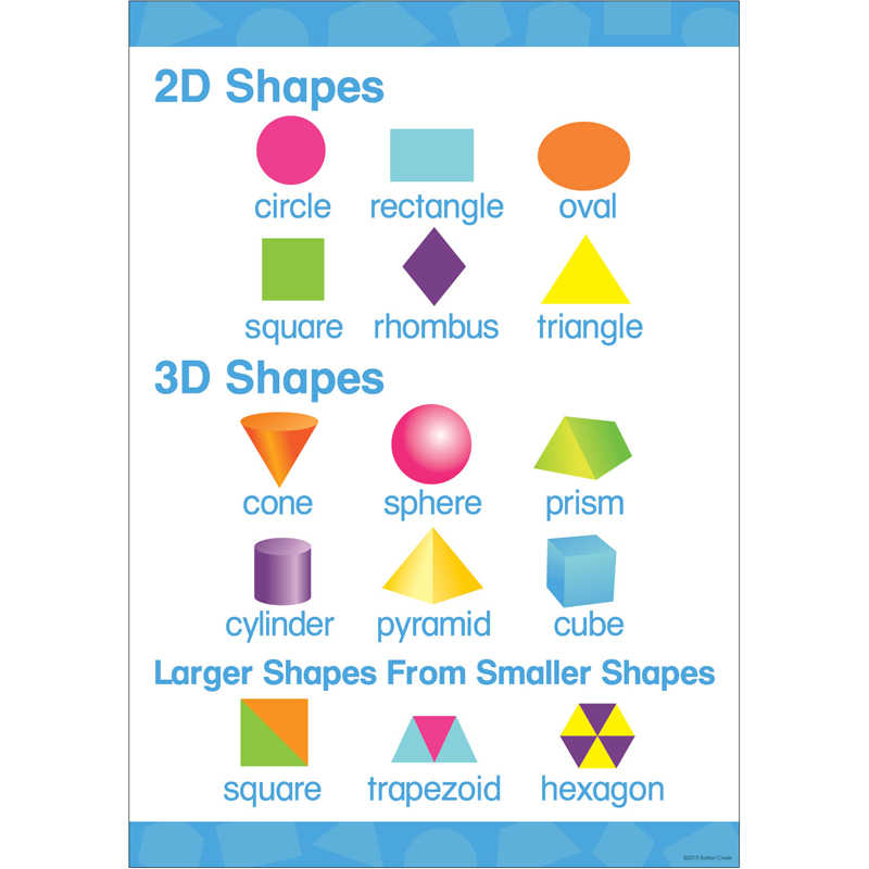 teachersparadise-barker-creek-early-learning-poster-2-d-3-d