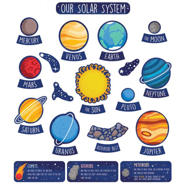 TeachersParadise - Carson Dellosa Education Solar System Bulletin Board ...