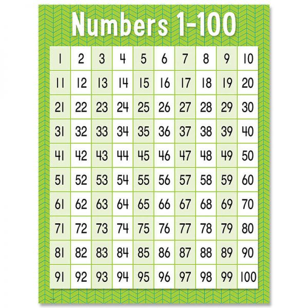 TeachersParadise Creative Teaching Press® Numbers 1100 Chart CTP8608