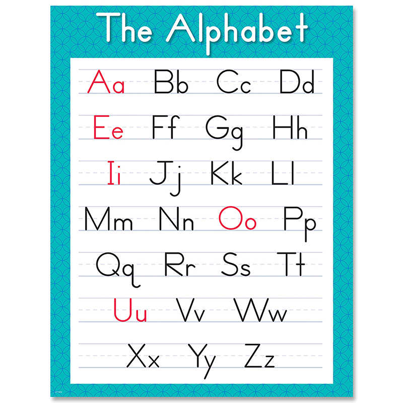 TeachersParadise - Creative Teaching Press® The Alphabet Chart - CTP8610