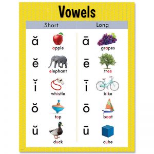 TeachersParadise - Creative Teaching Press® Vowels Chart - CTP8617