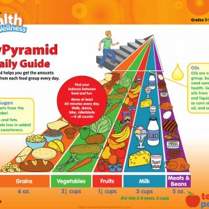 MyPyramid Food Poster For Kids A Daily Guide for Grades 3-5 by Macmillan McGraw-Hill