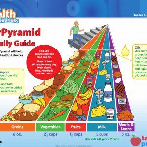 MyPyramid Food Poster For Kids A Daily Guide for Grades 6-8 by Macmillan McGraw-Hill