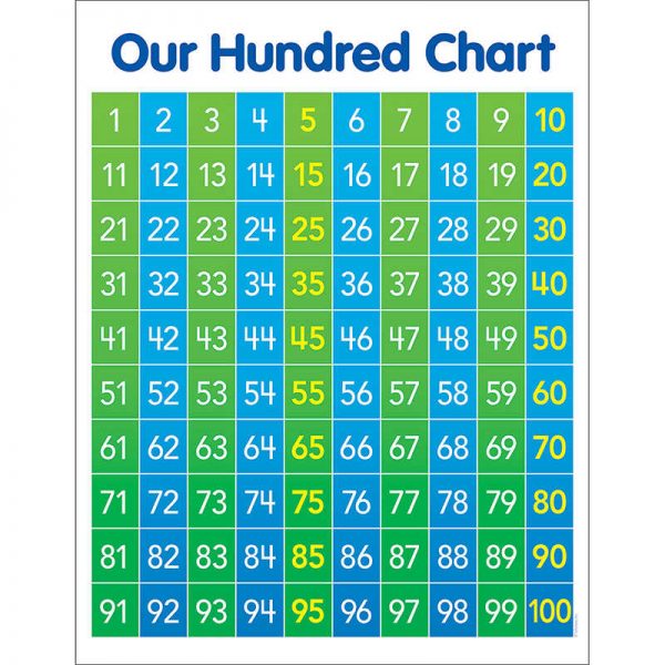 TeachersParadise - Scholastic Hundred Chart Anchor Chart - SC-834514