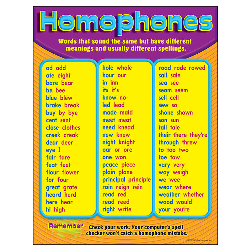 teachersparadise-trend-homophones-learning-chart-17-x-22-t-38164