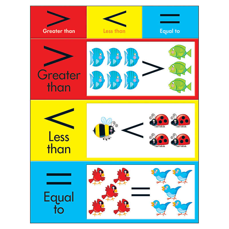 TeachersParadise TREND Greater Than Less Than Equal To Learning 