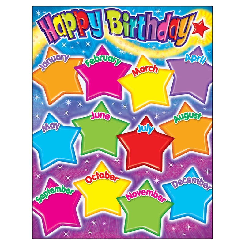 TeachersParadise - TREND Happy Birthday Gumdrop Stars Learning Chart ...