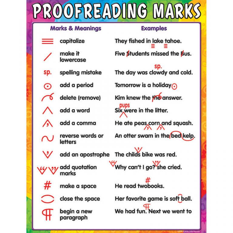 Marked meaning. Proofreading Marks. Proofreading. Proofreading example. Proofreading PNG.