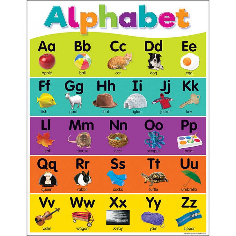 TeachersParadise - Teacher Created Resources Colorful Alphabet Chart ...