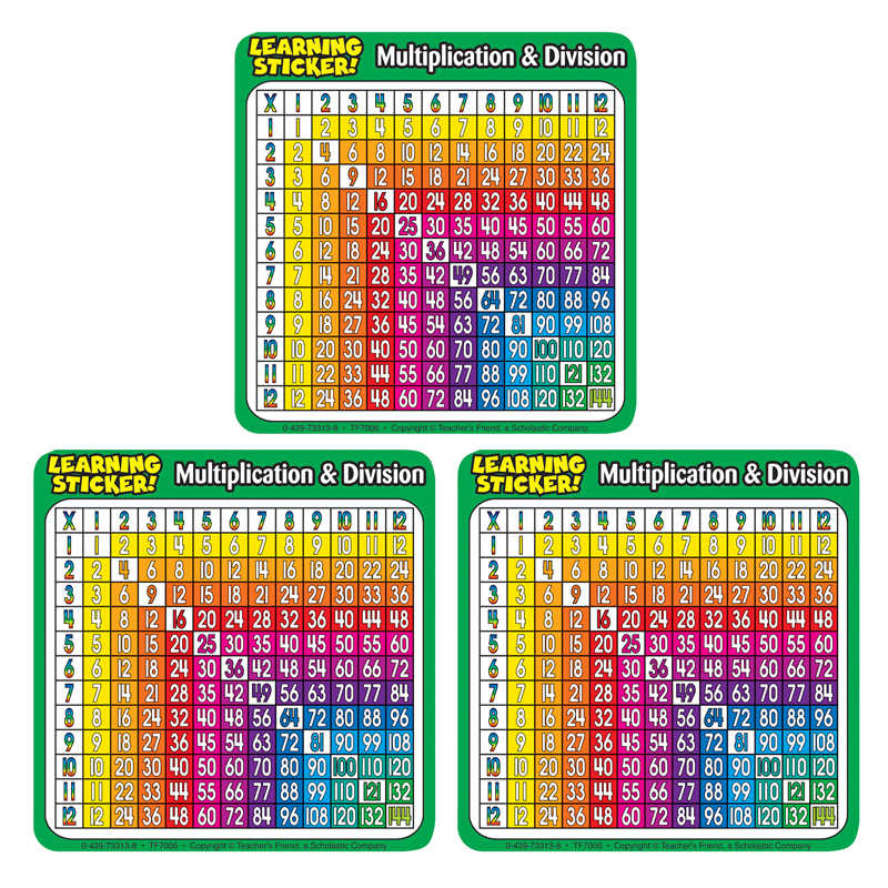 TeachersParadise - Scholastic Teaching Resources Multiplication ...